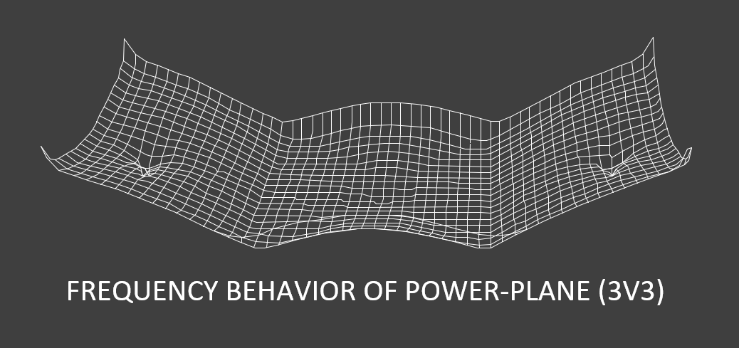 Power plane; Radiation pattern; Power Integrity Simulation; Plane wave
